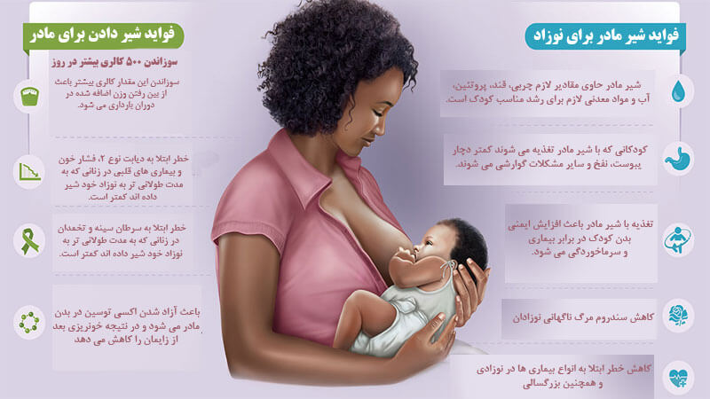 فواید شیر مادر