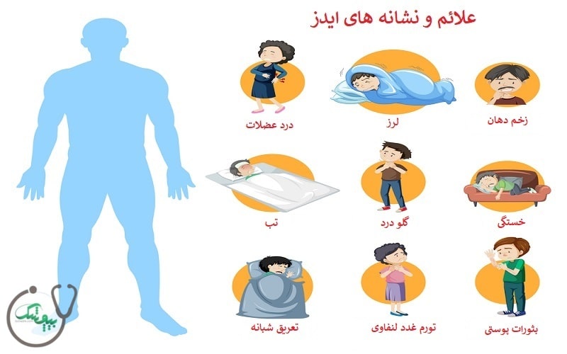 علائم ایدز در مردان و زنان