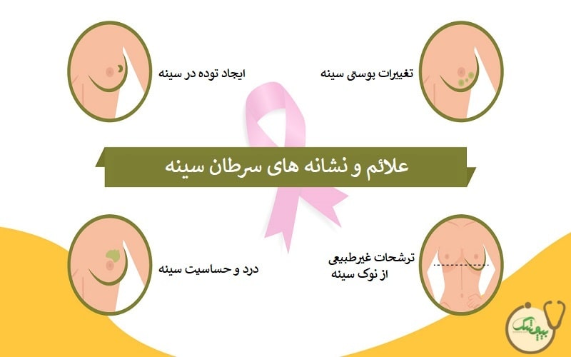 علائم سرطان سینه