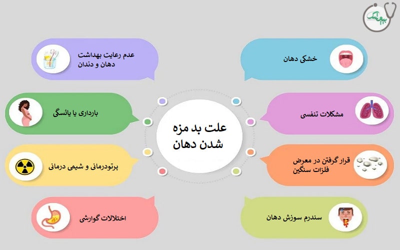 علت بد مزه شدن دهان