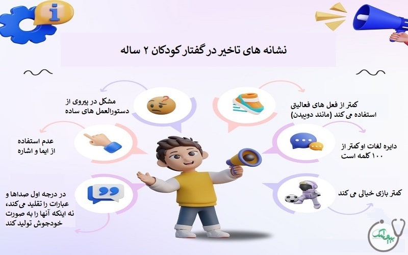تاخیر در گفتار کودک 2 ساله
