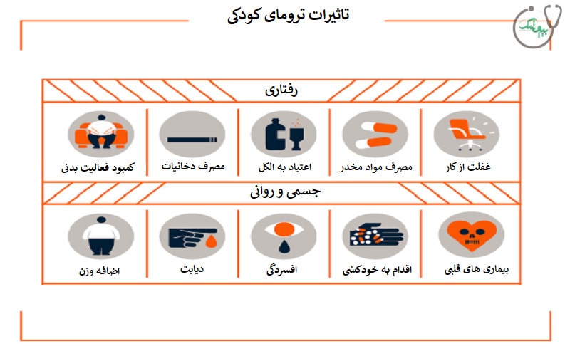 علائم ترومای کودکی