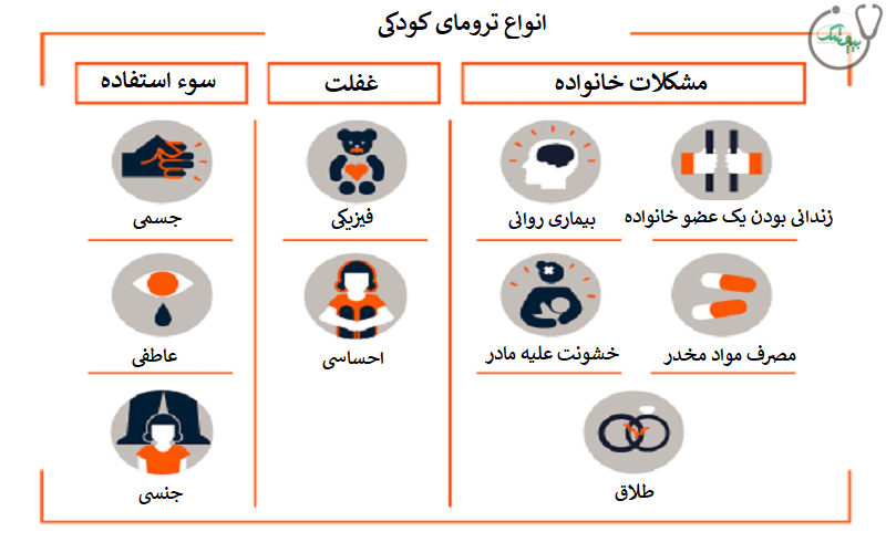 انواع ترومای کودکی
