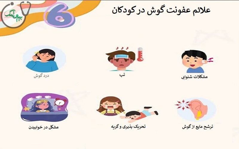 علائم عفونت گوش در کودکان