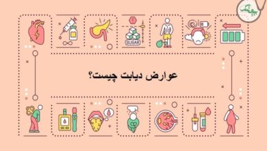 عوارض دیابت