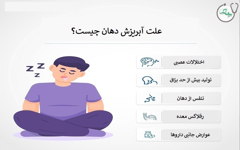 علت ریزش آب دهان