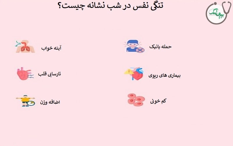 علت تنگی نفس در شب