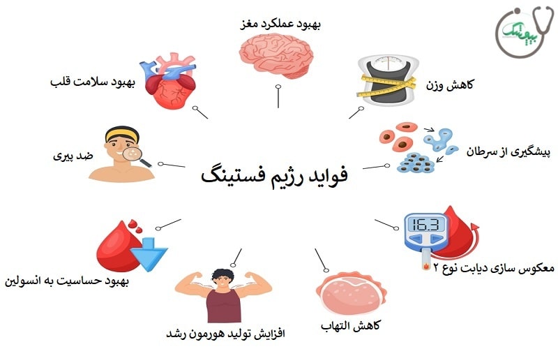 فواید فستینگ