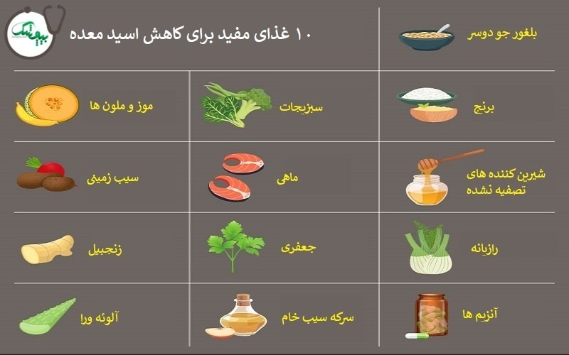 برای کاهش اسید معده چه بخوریم