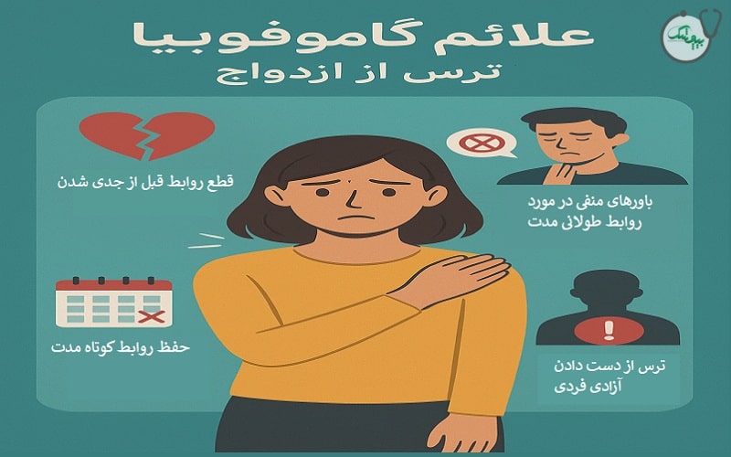علائم گاموفوبیا