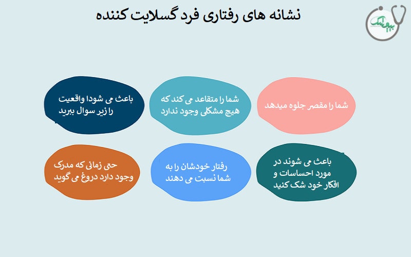 نشانه های گسلایت کردن