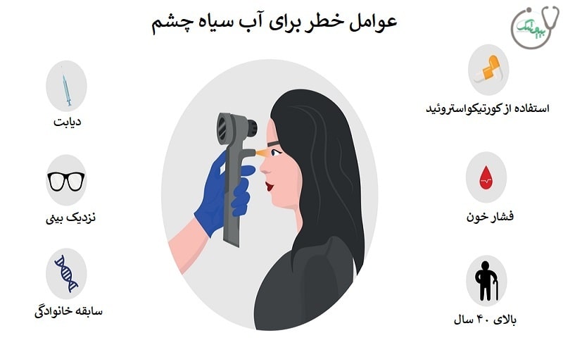 عوامل خطر گلوکوم