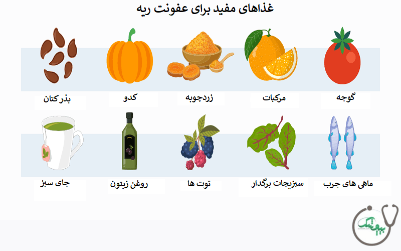 برای عفونت ریه چه بخوریم