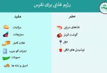 رژیم غذایی نقرس