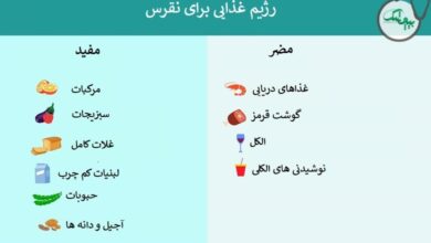 رژیم غذایی نقرس