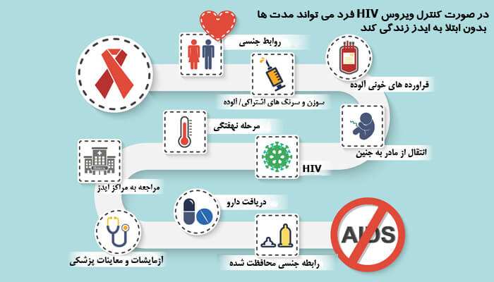 مراحل بیماری ایدز