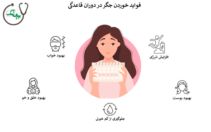 فواید خوردن جگر در دوران قاعدگی