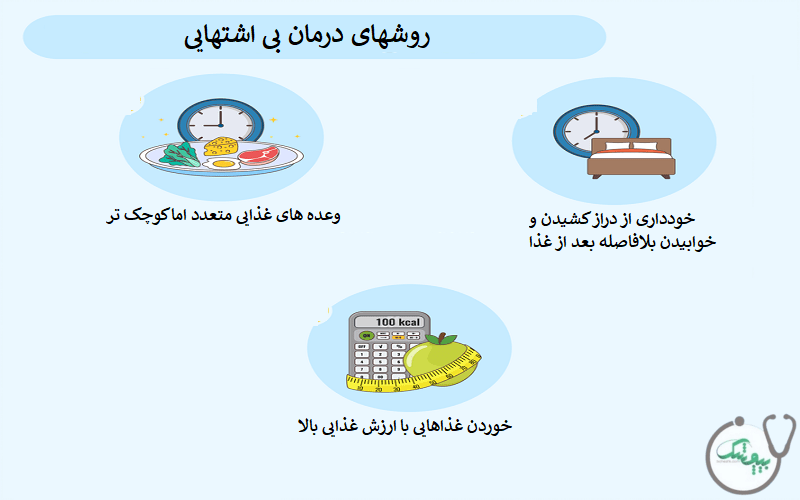 درمان بی اشتهایی