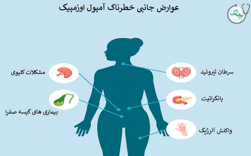 عوارض آمپول اوزمپیک