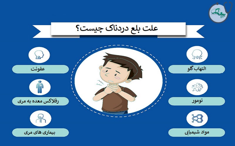 علت بلع دردناک