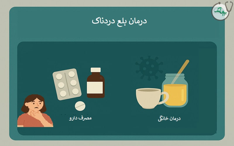 درمان بلع دردناک