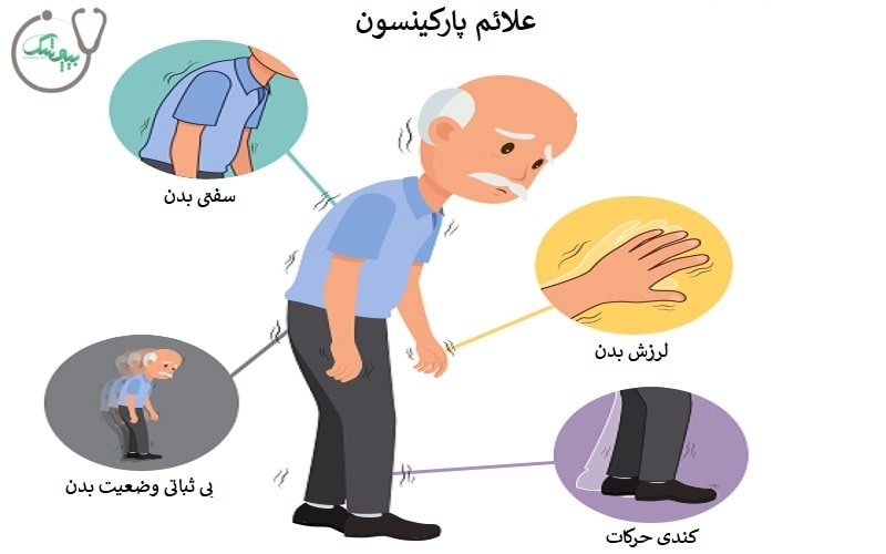 علائم بیماری پارکینسون