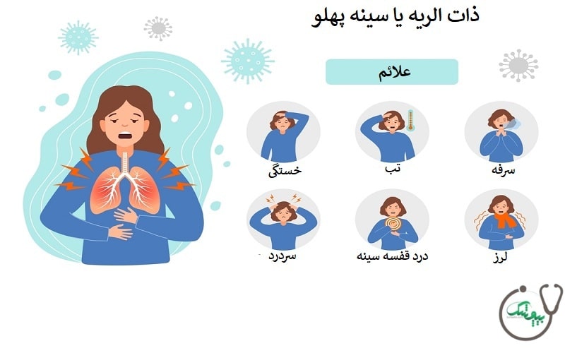 علائم سینه پهلو