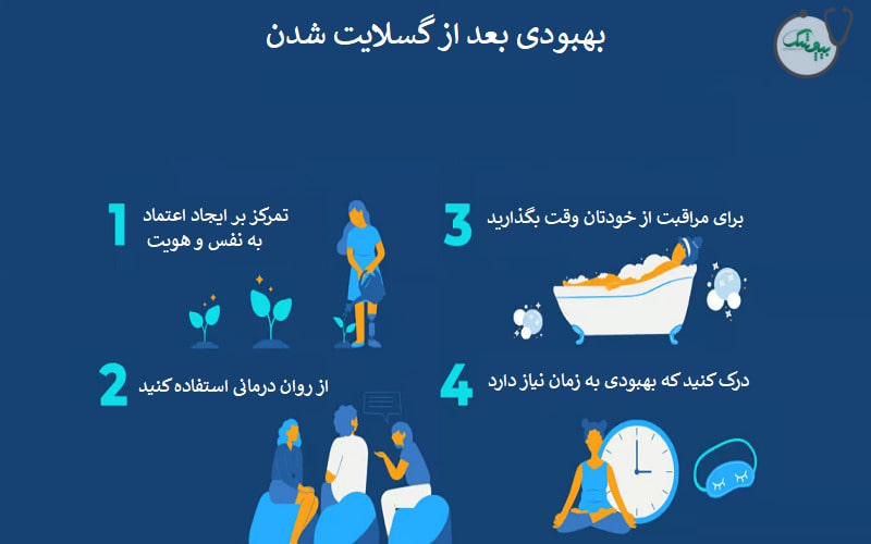 بهبودی بعد از گسلایت شدن