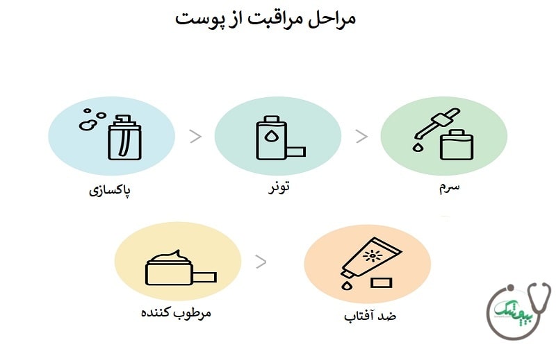 مراحل مراقبت از پوست