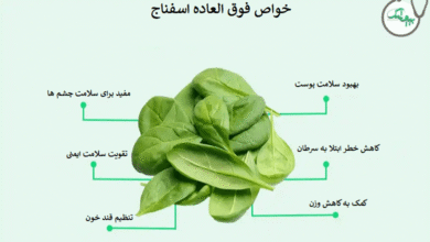 خواص اسفناج