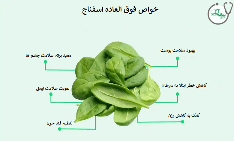 خواص اسفناج