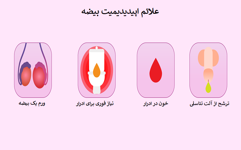 علائم اپیدیدیمیت