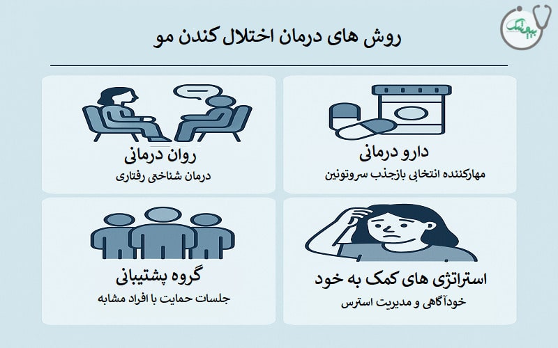 درمان اختلال موکنی
