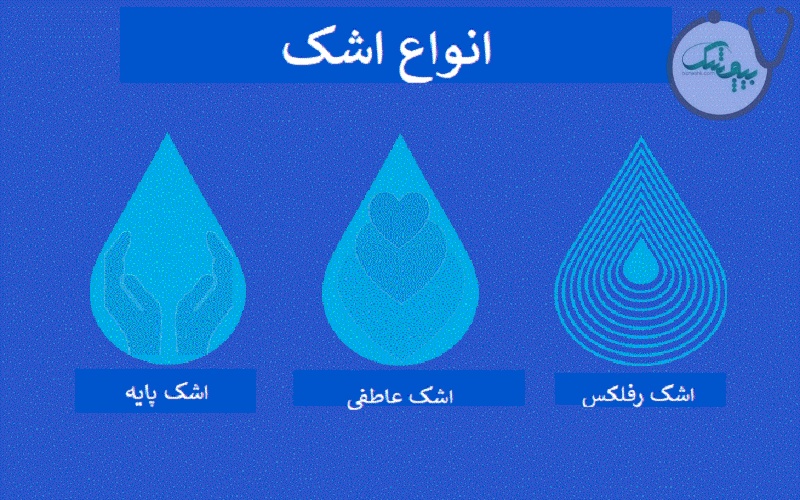 انواع اشک