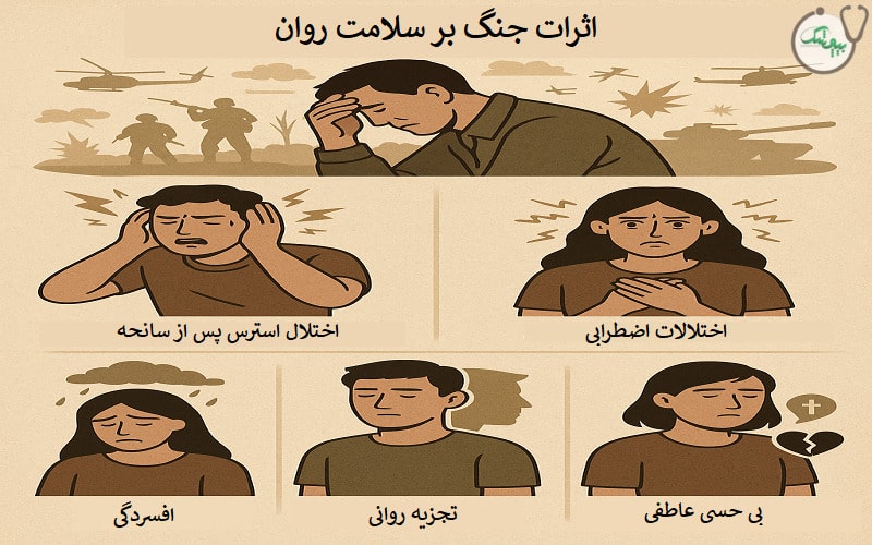 تاثیرات روانی جنگ